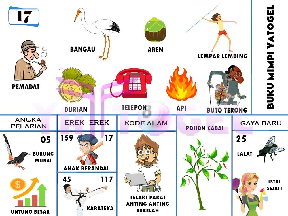 buku mimpi erek erek togel 17