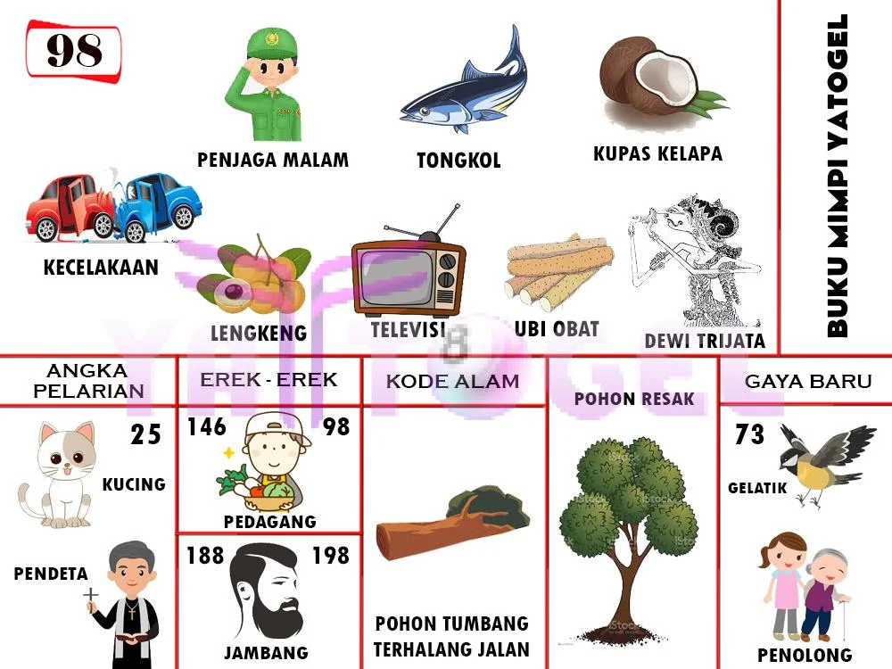 buku mimpi erek erek togel 98